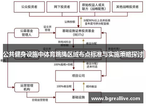 公共健身设施中体育跳绳区域布点标准与实施策略探讨