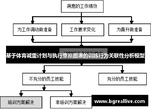 基于体育减重计划与执行意愿图谱的训练行为关联性分析模型