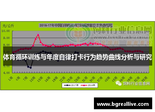 体育循环训练与年度自律打卡行为趋势曲线分析与研究
