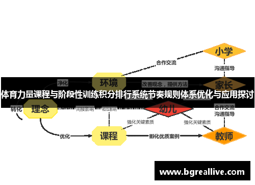 体育力量课程与阶段性训练积分排行系统节奏规则体系优化与应用探讨