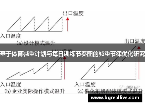 基于体育减重计划与每日训练节奏图的减重节律优化研究