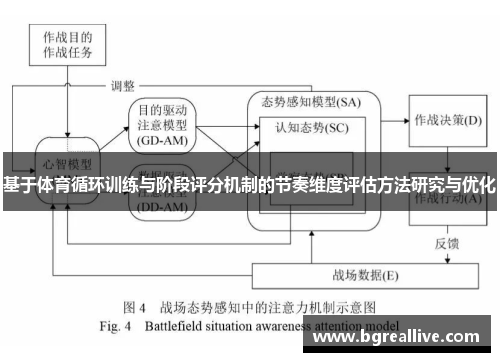 基于体育循环训练与阶段评分机制的节奏维度评估方法研究与优化